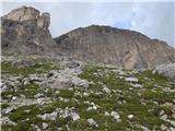 Passo di Costalunga / Karerpass - Roda di Vael / Rotwand